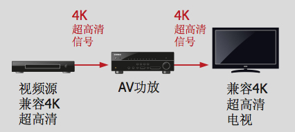 RX-V377