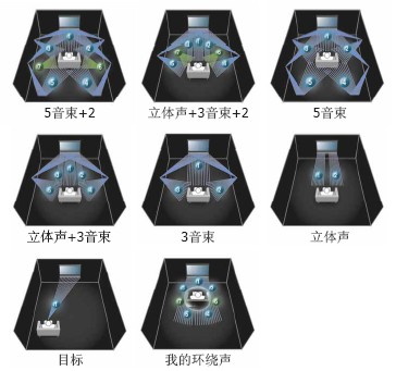 YSP-4300