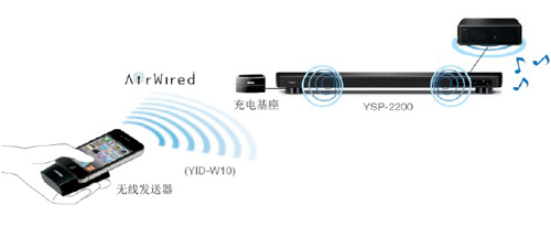 新款上市：YSP-2200一體化數字投音機 