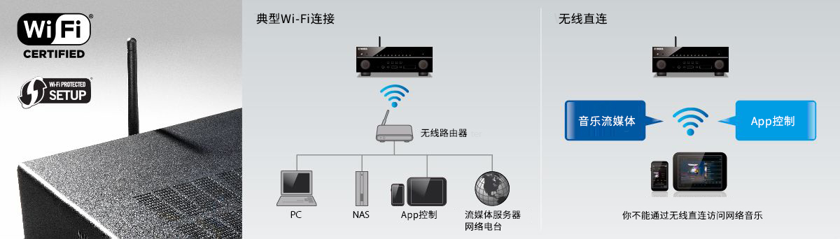 RX-A1070