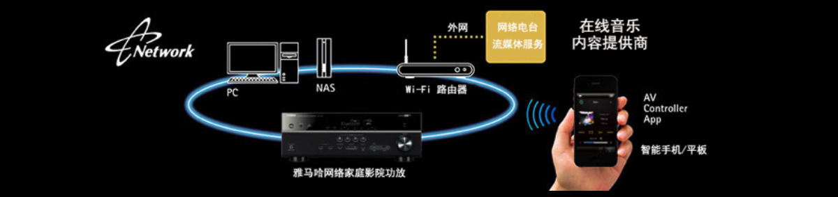 RX-A1070