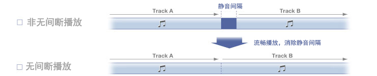 RX-A1070