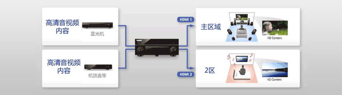 RX-A1070