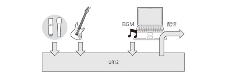 兼容iPad/Mac/PC，實現高品質錄音的Steinberg USB音頻接口UR12發布