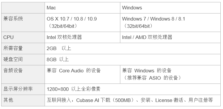 兼容iPad/Mac/PC，實現高品質錄音的Steinberg USB音頻接口UR12發布