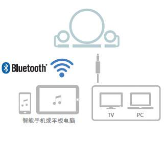 新款上市: NX-B150  2.1聲道多媒體藍牙音響, 音樂點亮您的生活。