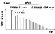 2.追求真實感受