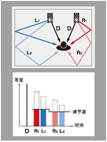 6.更加真實，更加輕便
