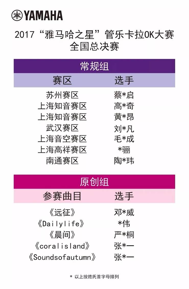 全國總決賽來襲——你好,我的“雅馬哈之星”