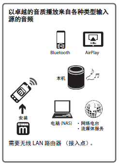 新款上市: 無線流媒體音箱MusicCast 20全新上市