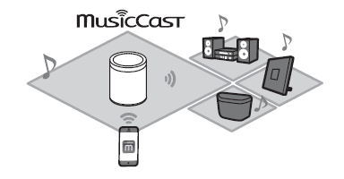 新款上市: 無線流媒體音箱MusicCast 20全新上市