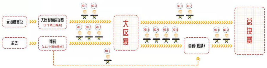 第三屆雅馬哈全國電子鍵盤比賽正式啟動