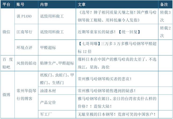 公告