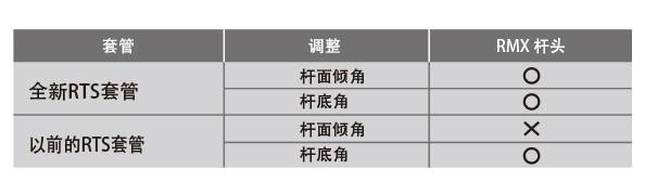 RMX 120 發球木