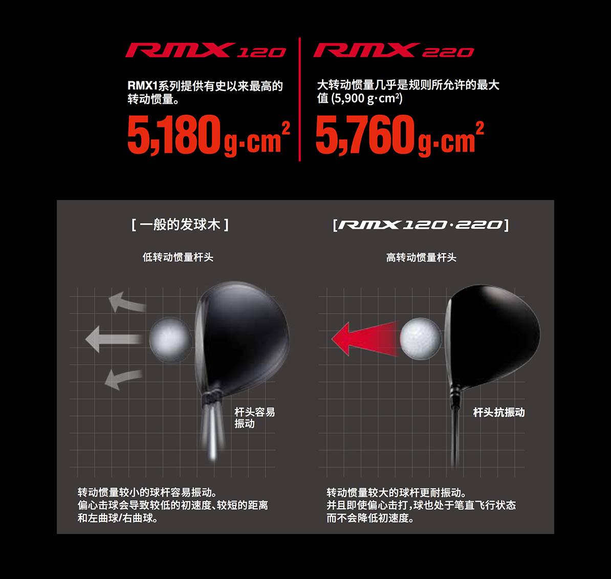 RMX 120 發球木
