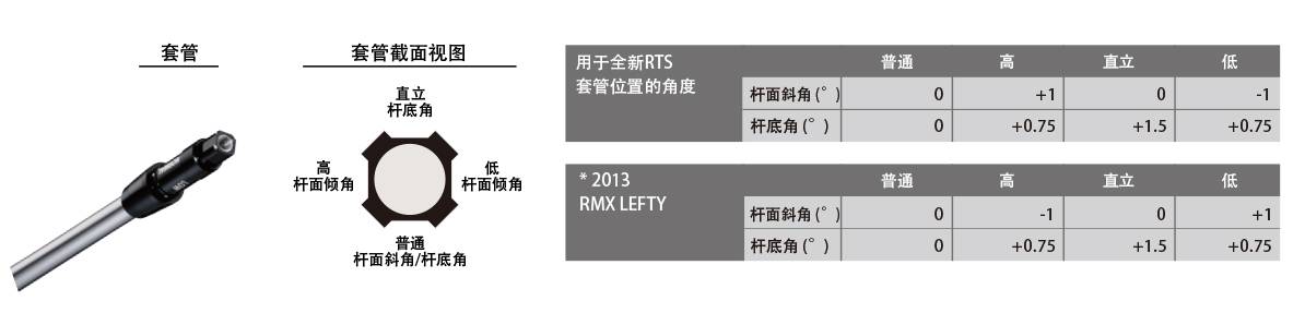 RMX 120 發球木