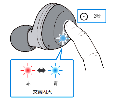 如何對耳機初始化 例如:[TW-E3A]。