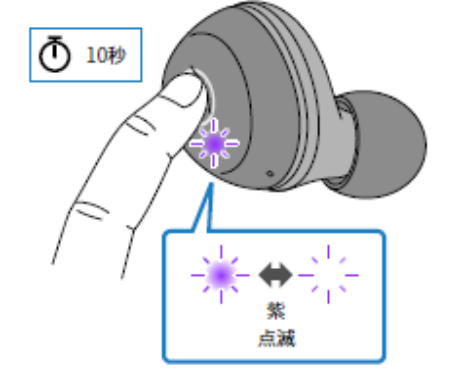 如何對耳機初始化 例如:[TW-E3A]。
