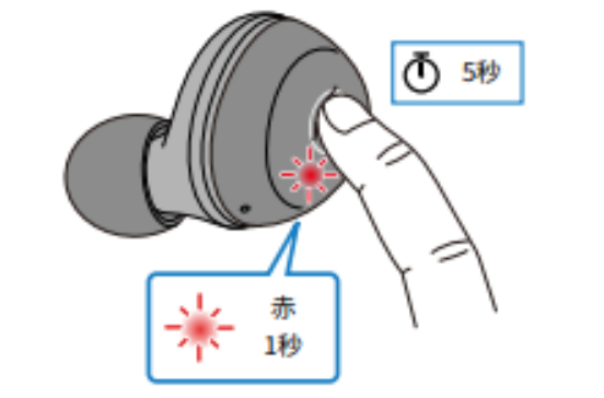 如何對耳機初始化 例如:[TW-E3A]。