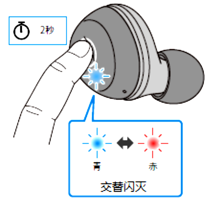 如何對耳機初始化 例如:[TW-E3A]。
