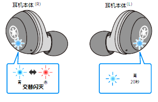 如何對耳機初始化 例如:[TW-E3A]。