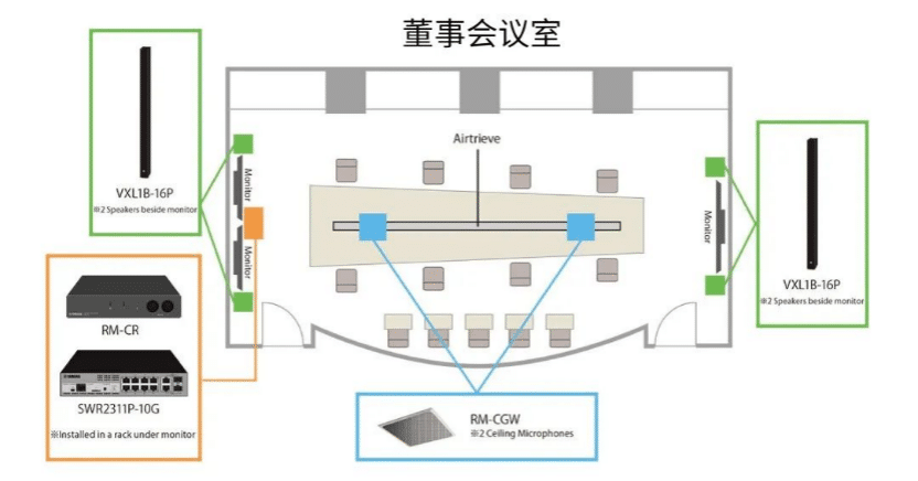 案例 | 后疫情時代辦公不再受空間約束,雅馬哈ADECIA助力企業尋求遠程會議解決方案