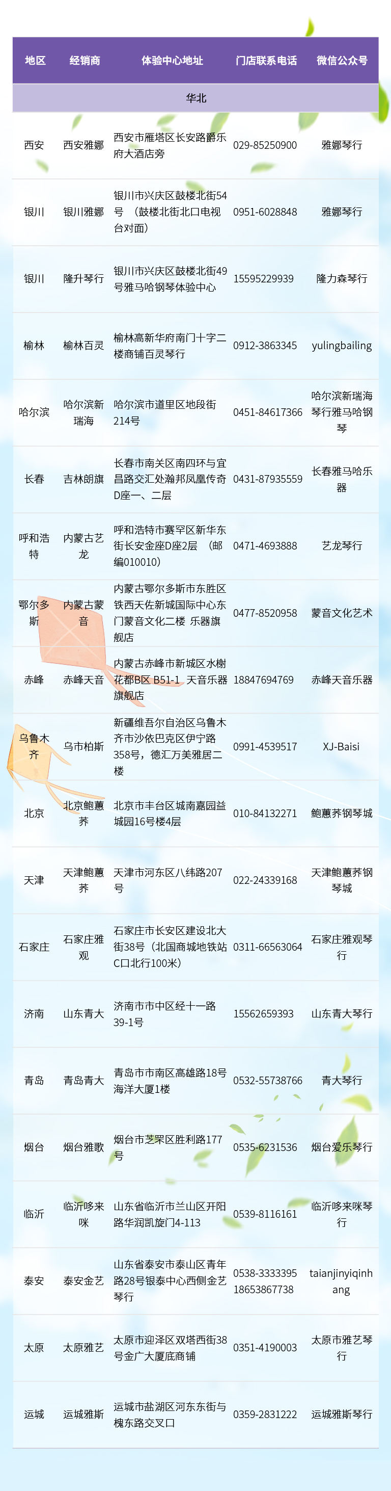 全國零接觸鋼琴選購服務提供經銷商一覽