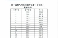 公布進入屆雅馬哈全國鋼琴比賽兒童組、少年組、青年組決賽名單 