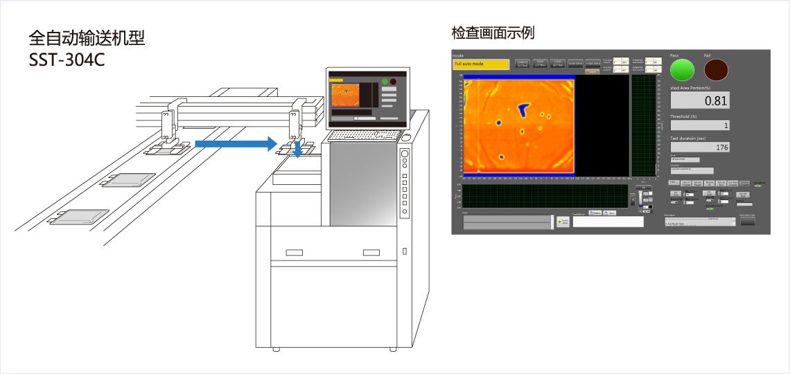 [Image] 全自動輸送機型 SST-304C