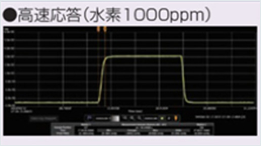 ［Image］實現1秒以下的快速啟動和恢復