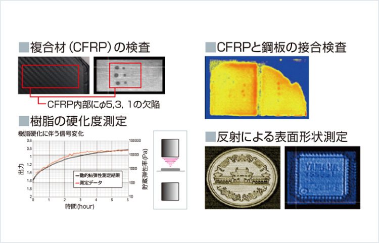 ［Image］CFRP與復合材缺陷檢查